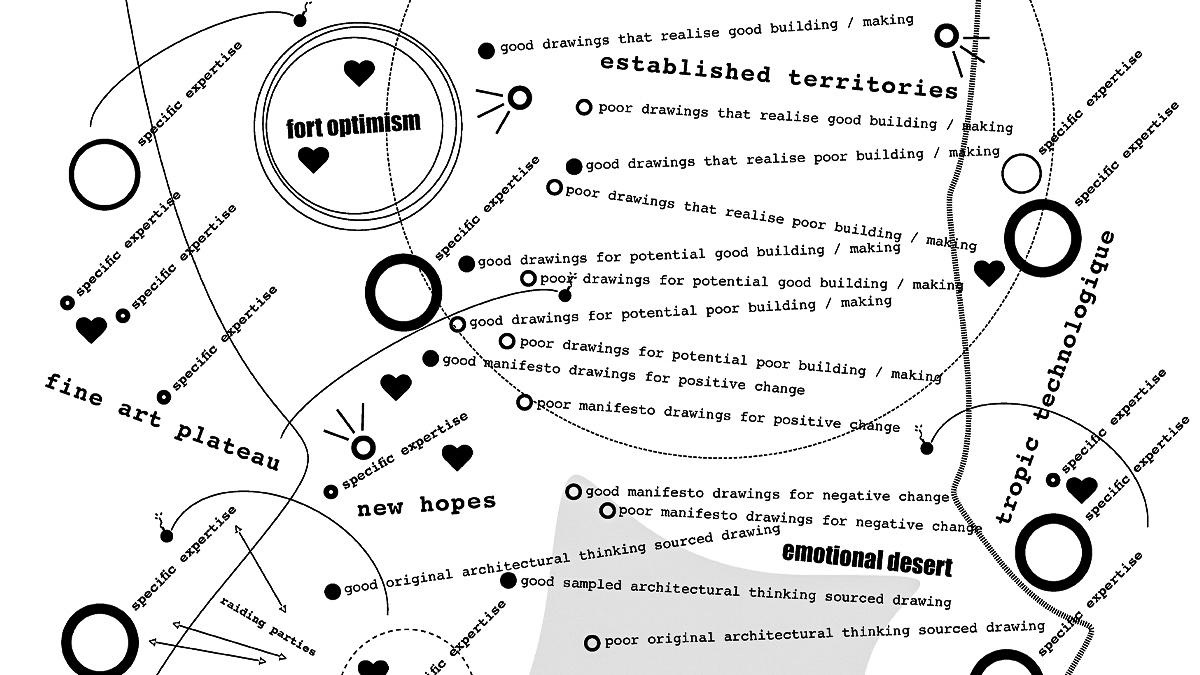 Mastery and uncertainty