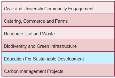 The image shows the six sustainability strands outlined in the University Strategic Plan 2020-2026