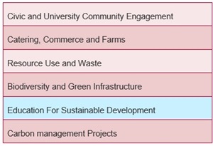 The image shows the six sustainability strands outlined in the University Strategic Plan 2020-2026