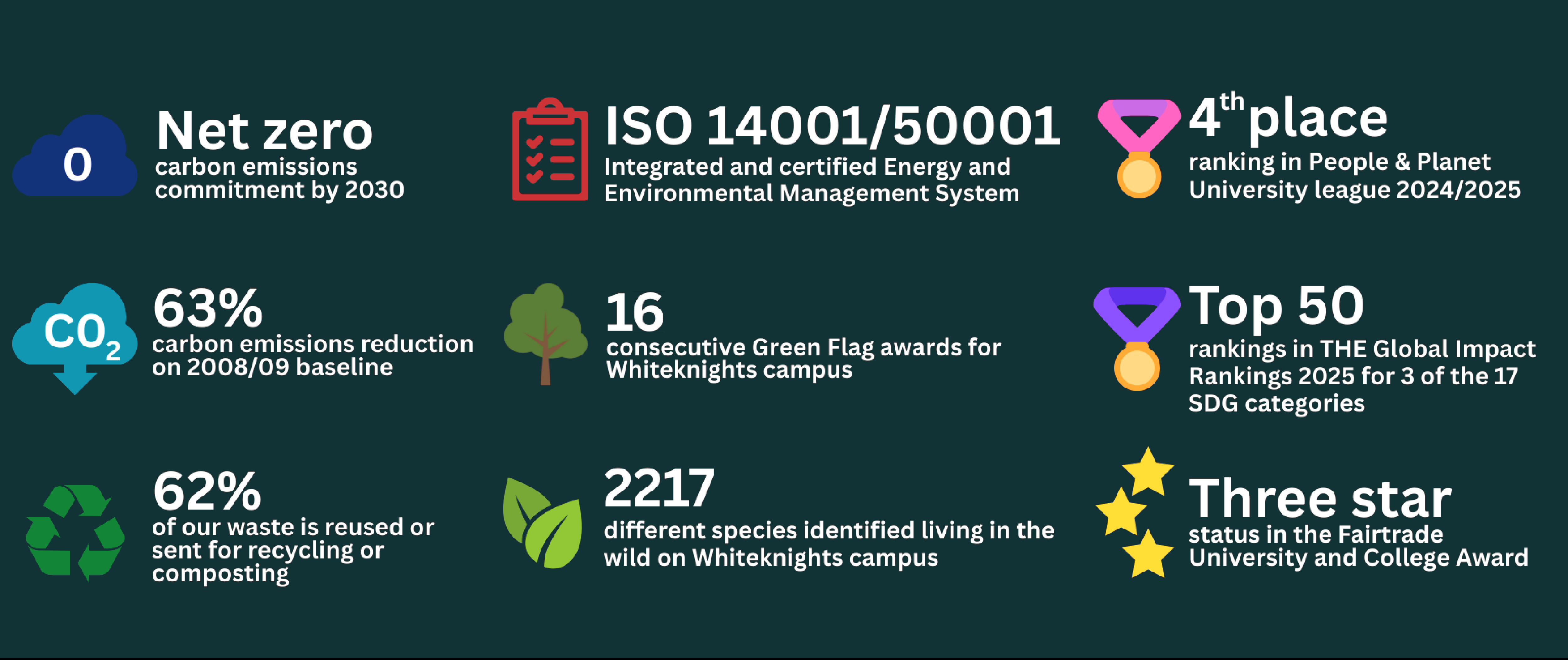Sustainability highlights