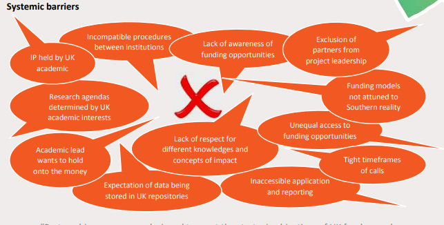 Graphic explaining what does not work in partnerships